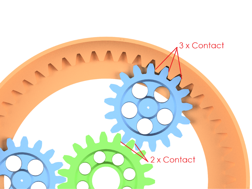 Internal and External Gears of Planetary Gearset