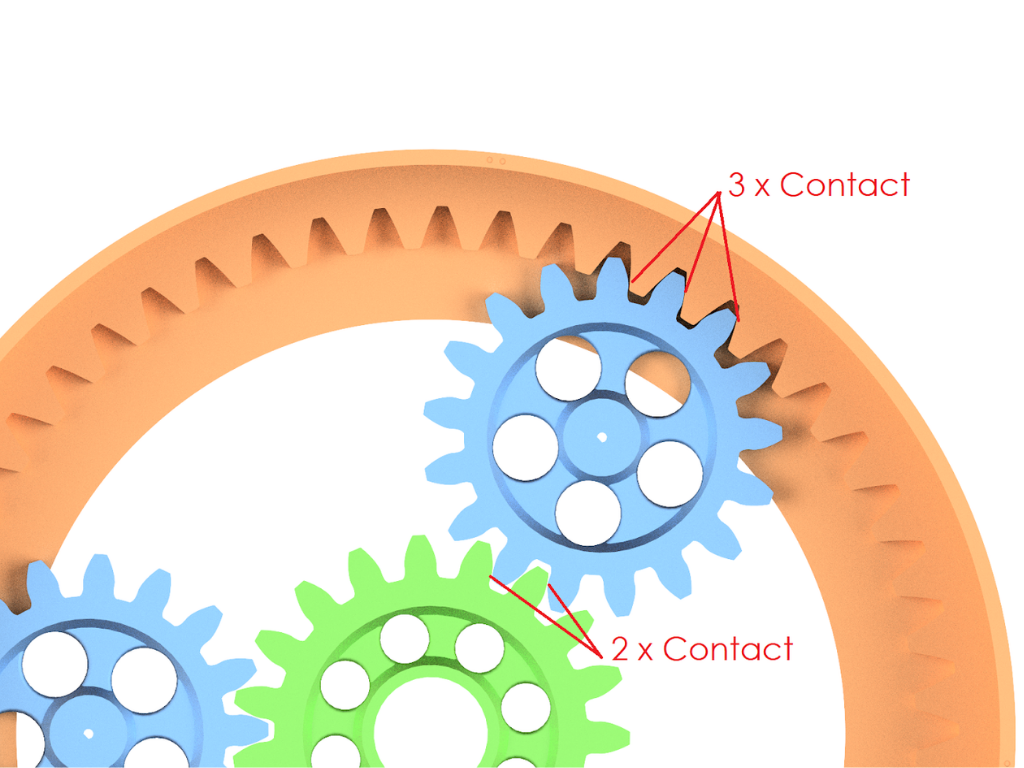 How Planetary Gears Work - 3D Printed Planetary Gearbox Design and Test