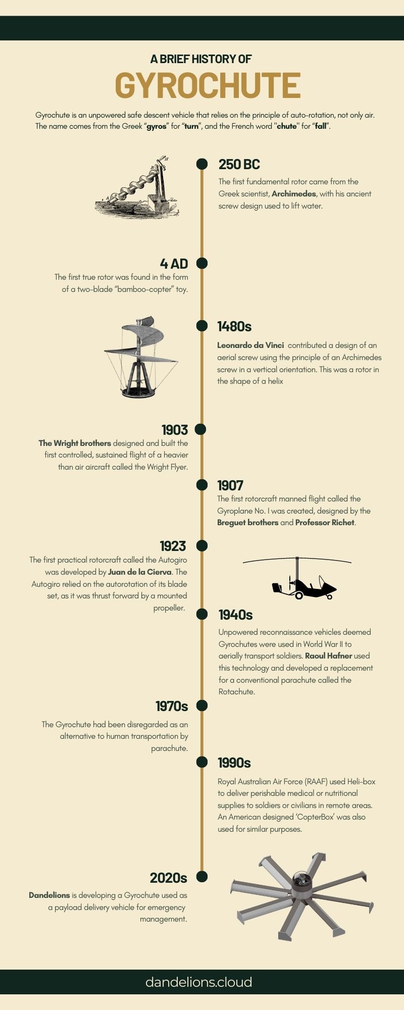 Gryochute Brief History Infographic 