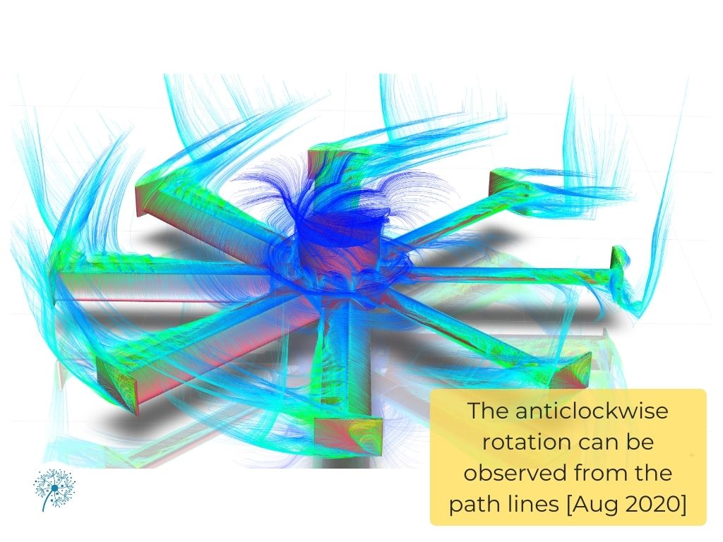 Gyrochute Simulation in Ansys, Aug 2020