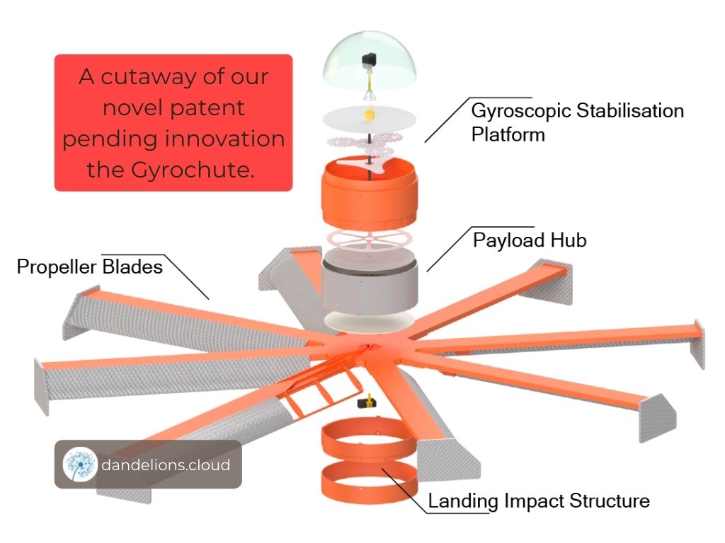 A cutaway of the Gyrochute, 2021