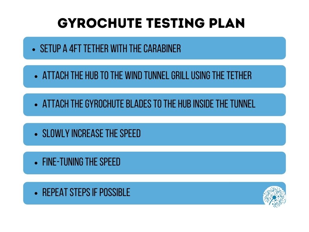 Gyrochute Testing Plan at iFly Downunder