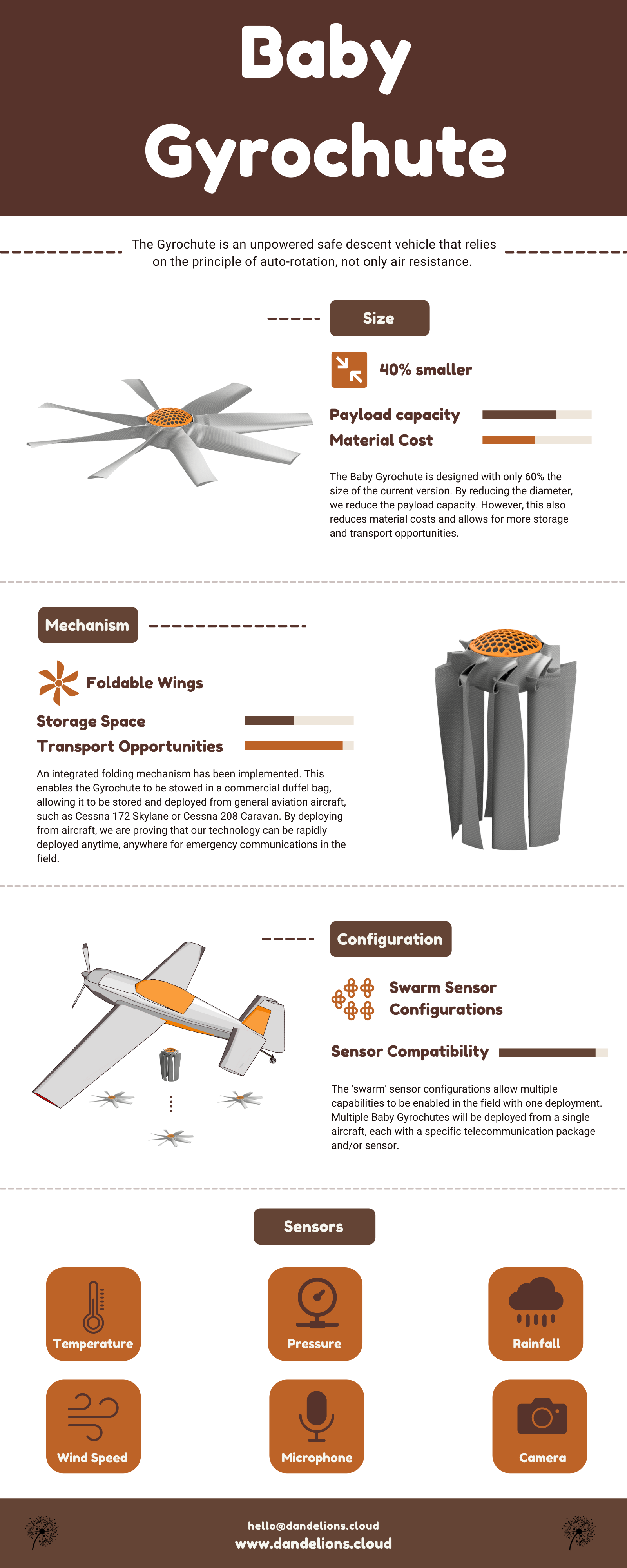 Infographic of The Baby Gyrochute