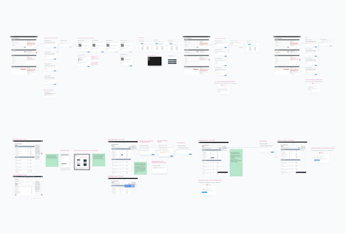 Artboards depicting multiple high-fidelity UX flow diagrams for enabling 2-step authentication within the OneSignal dashboard