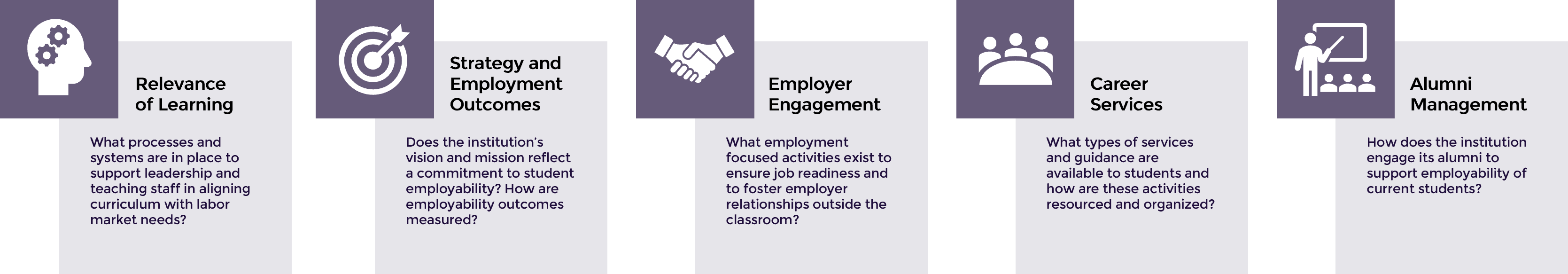 Dimensions of Employability