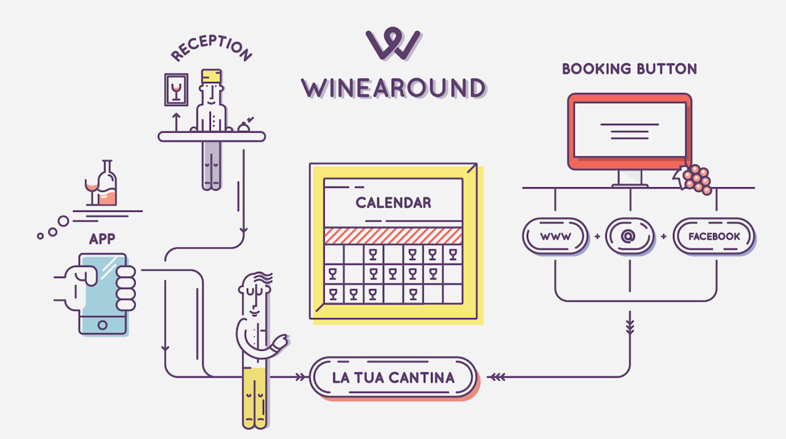 1449497075 wa illustration booking button
