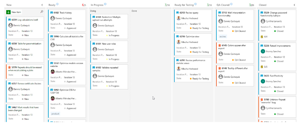 Valudios kanban for agile working