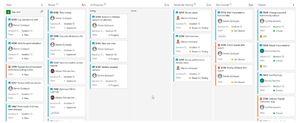 Kanban board