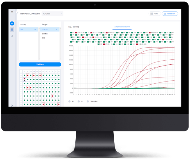 Validierung  qPCR Amplifikationskurve