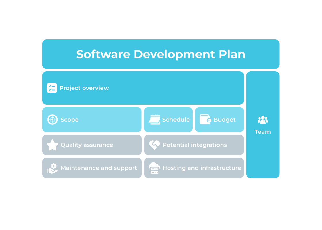 software development plan