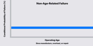 How to Address Non-Age Related or Random Equipment Failure