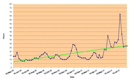 mean time between failure example