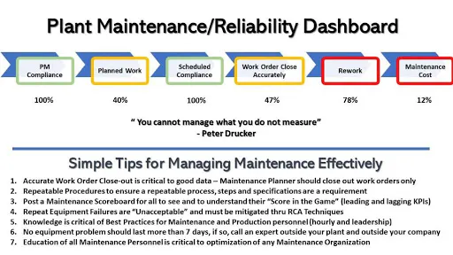 maintenance dashboard example