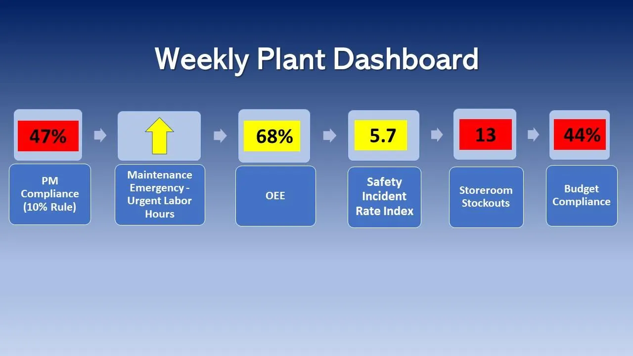 plant scoreboard example