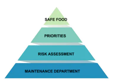 Foundation for an effective EPM program