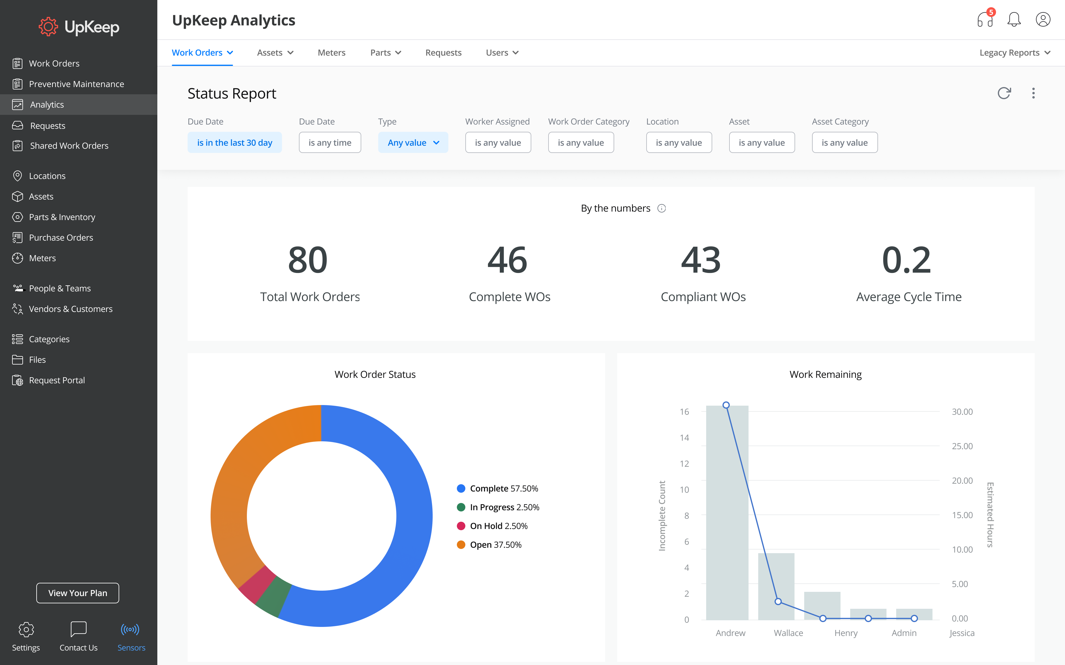 Upkeep the bolt on front end cmms solution for sap 51 off