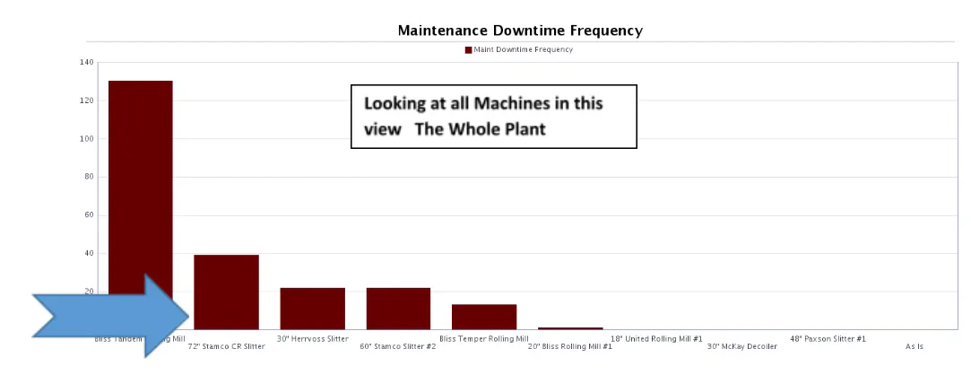 maintenance-downtime-frequency-graph.png