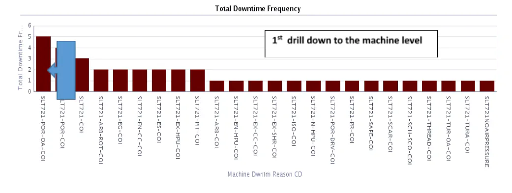 total-downtime-frequency-graph.png