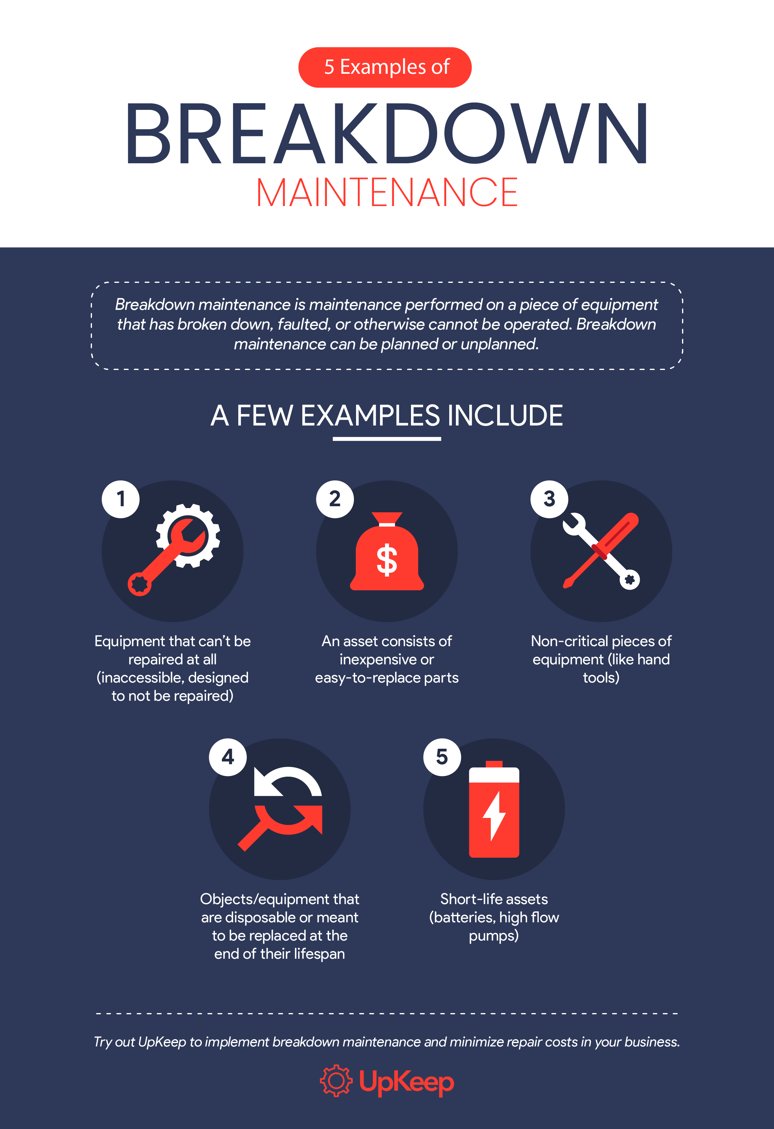 Breakdown Maintenance  What is Breakdown Maintenance?