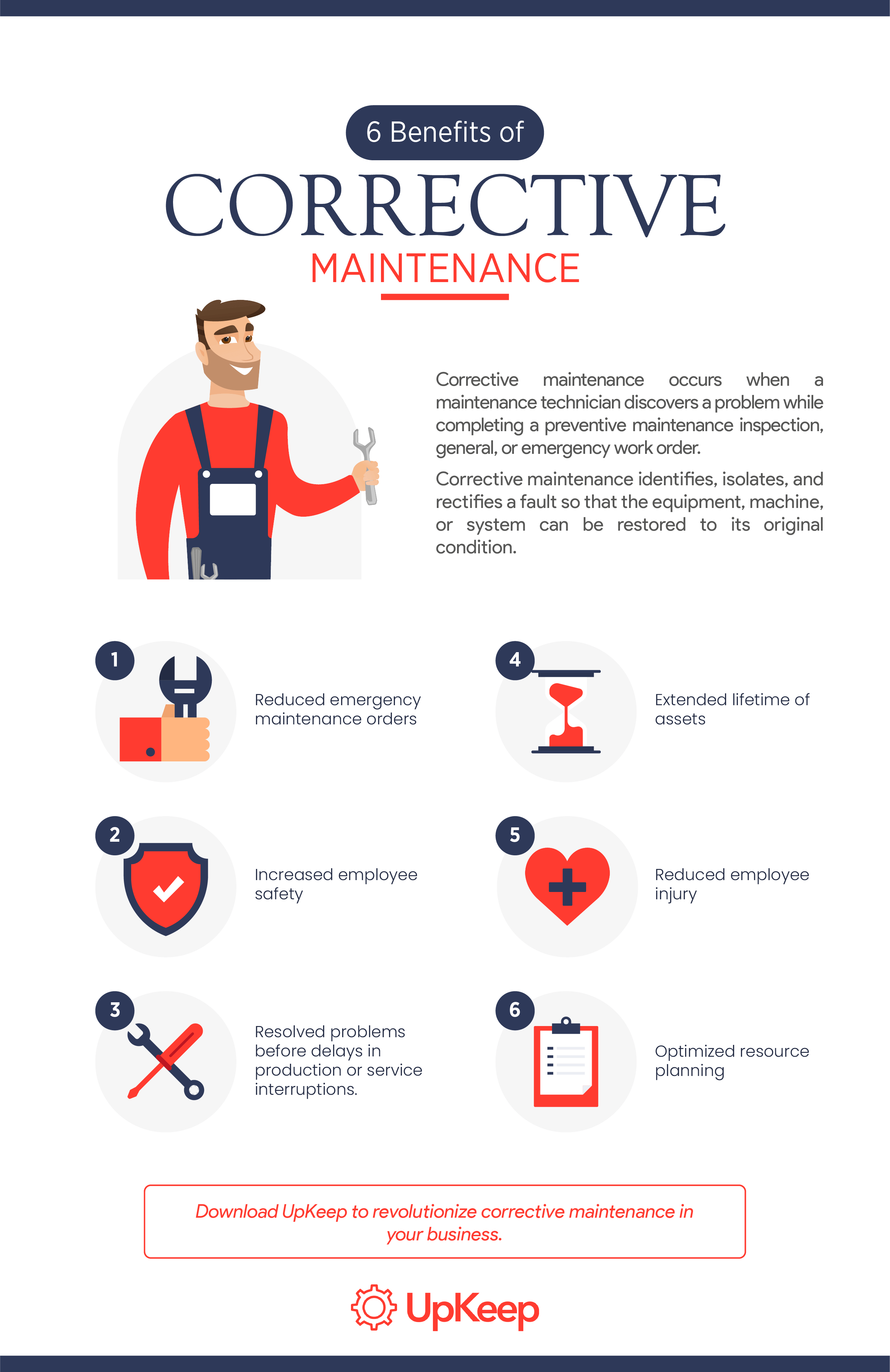 Benefits of Corrective Maintenance