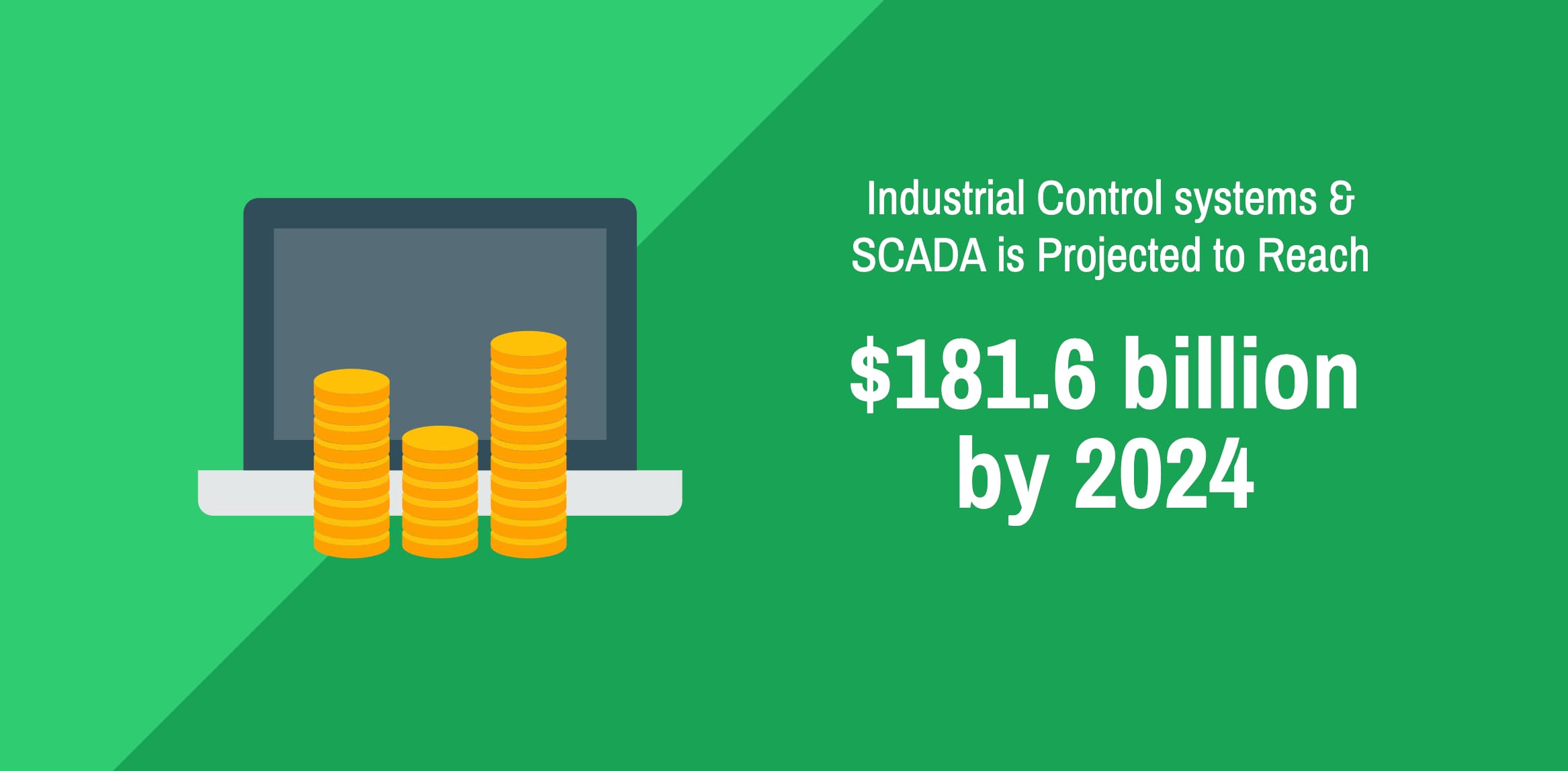 SCADA projected reach