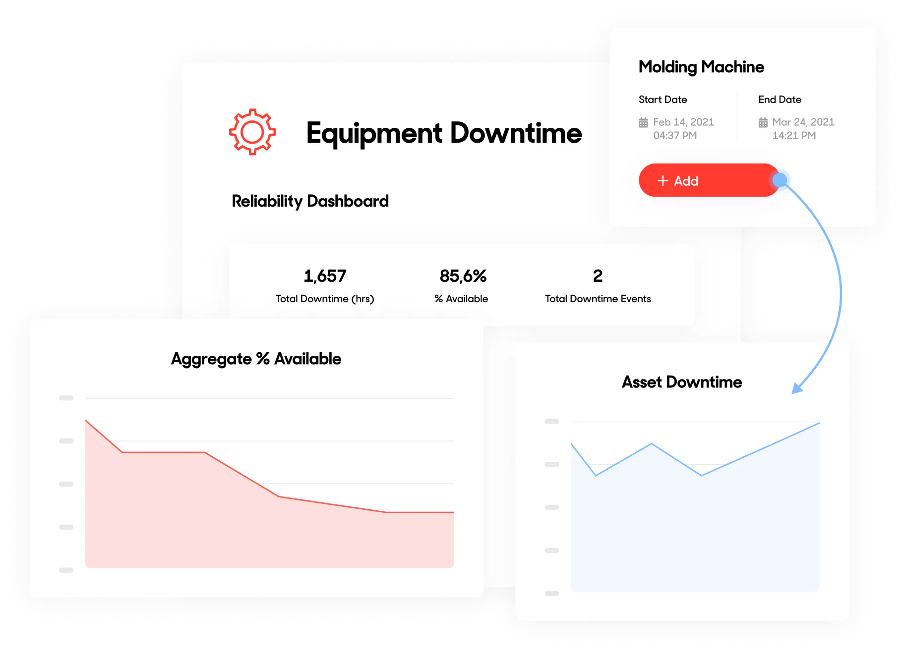 Equipment Downtime