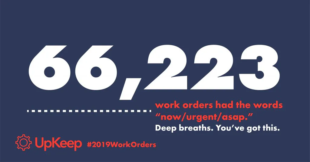 66223 work orders were urgent in 2019