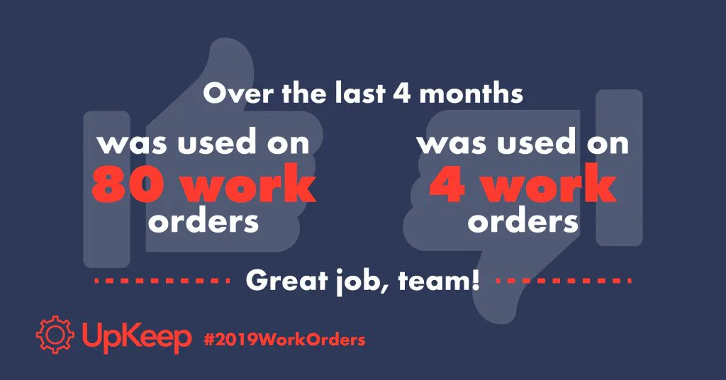 work orders are positive