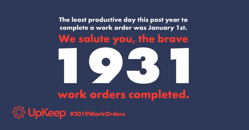 1931 work orders were completed on January 1