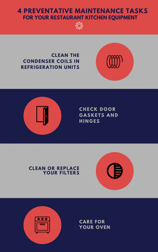 4 Preventive Maintenance Tasks for Your Restaurant Kitchen Equipment