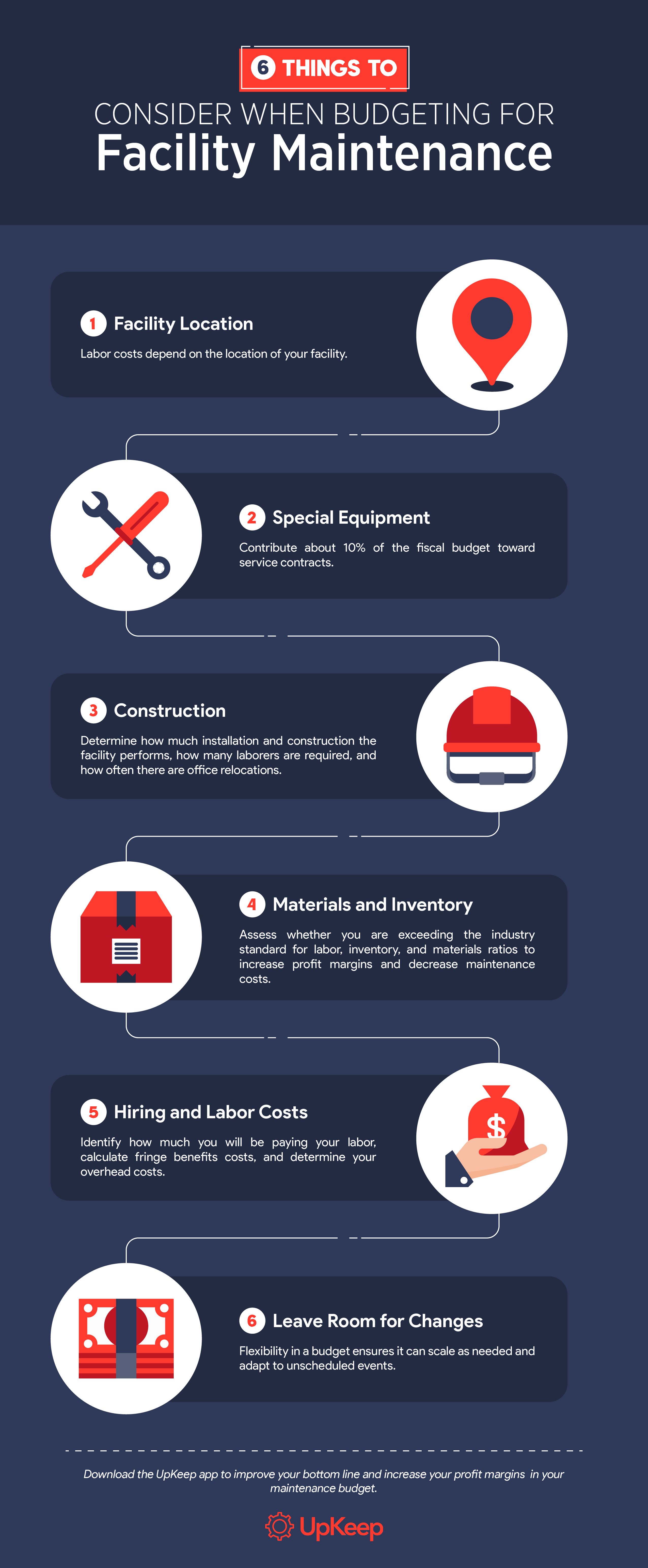How to Budget for Facility Maintenance