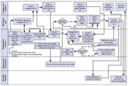 Maintenance Process Flow Chart Preventive Maintenance Process