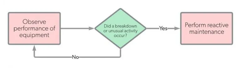 reactive-maintenance-workflow-768x219.jpg