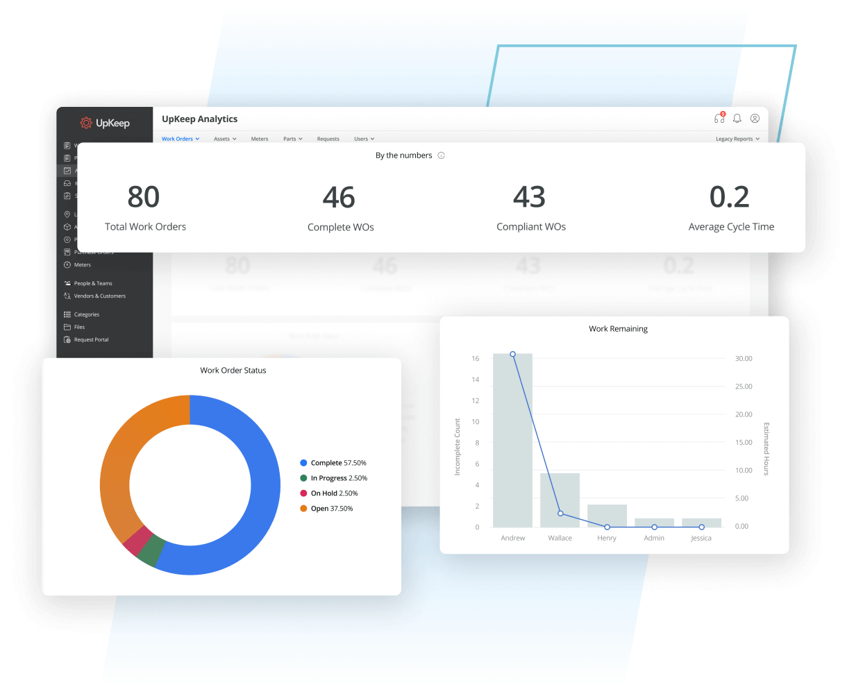 Analytics & Reporting