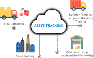 graphic illustrating asset tracking process