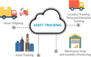 What Is Asset Tracking?