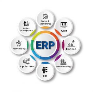 Enterprise Resource Planning diagram