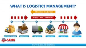 diagrama de gestion logistica