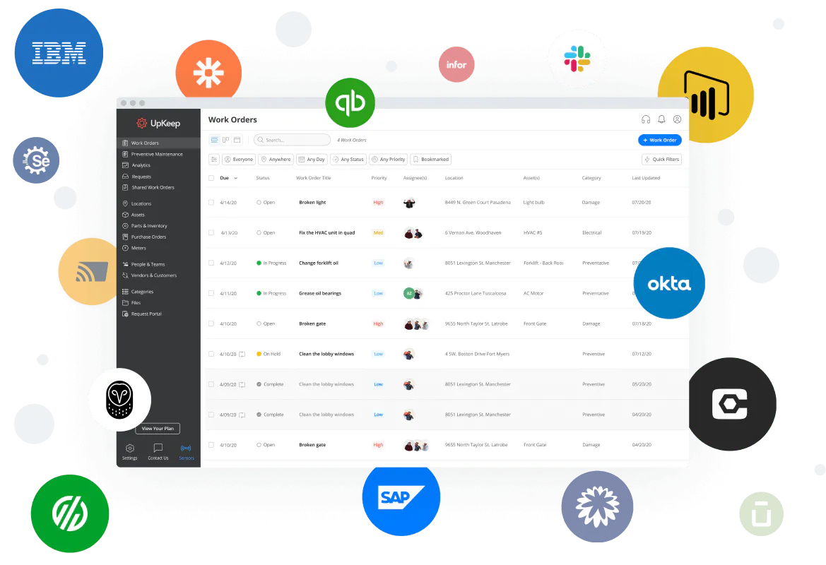 Integrations