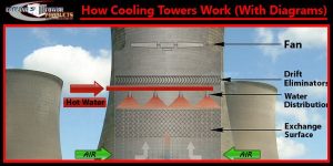 Diagrama de la torre de enfriamiento