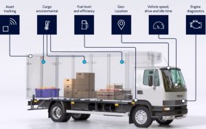 Fleet management, IoT sensors