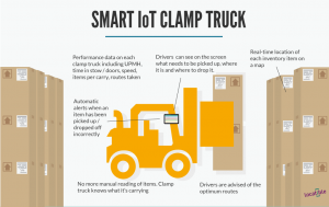 IoT manufacturing