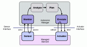 Sensors and actuators