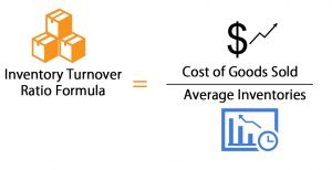 Fórmula de índice de rotación de inventario