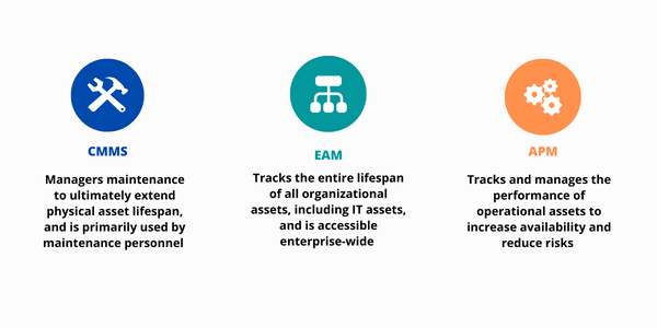 Difference between an APM and a CMMS