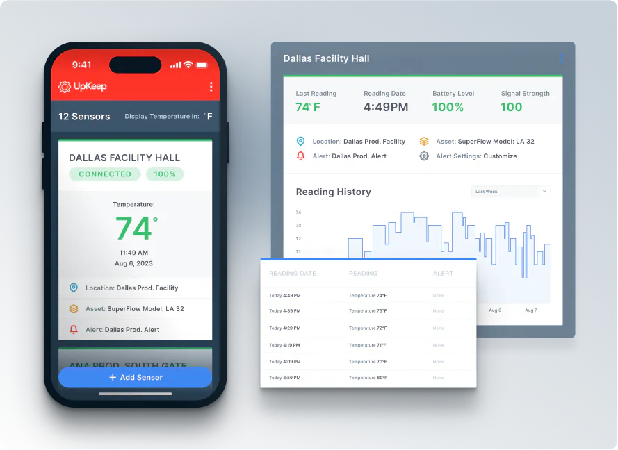 Dashboard & Analytics