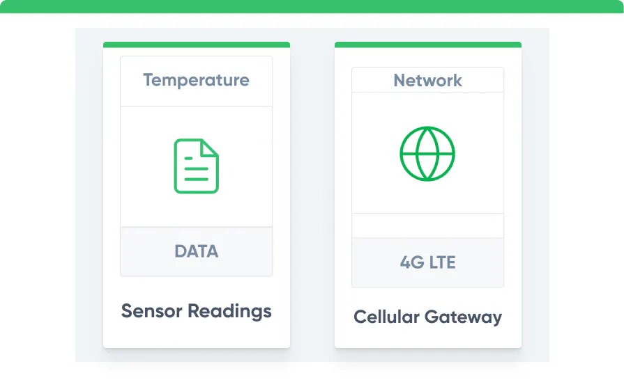 Temp Sensor Design