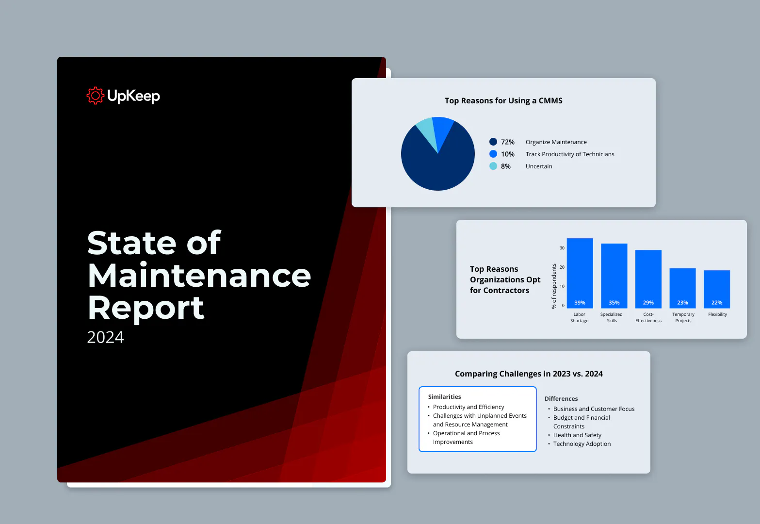 2024 State of Maintenance Report Reveals Industry Highlights and Challenges for the Year Ahead