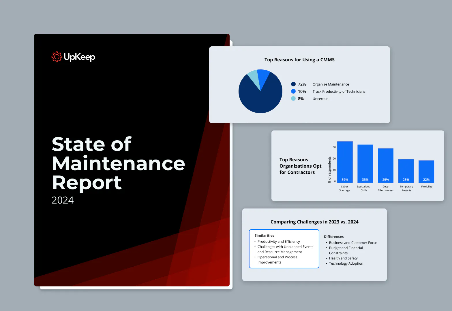 State of Maintenance Report 2024