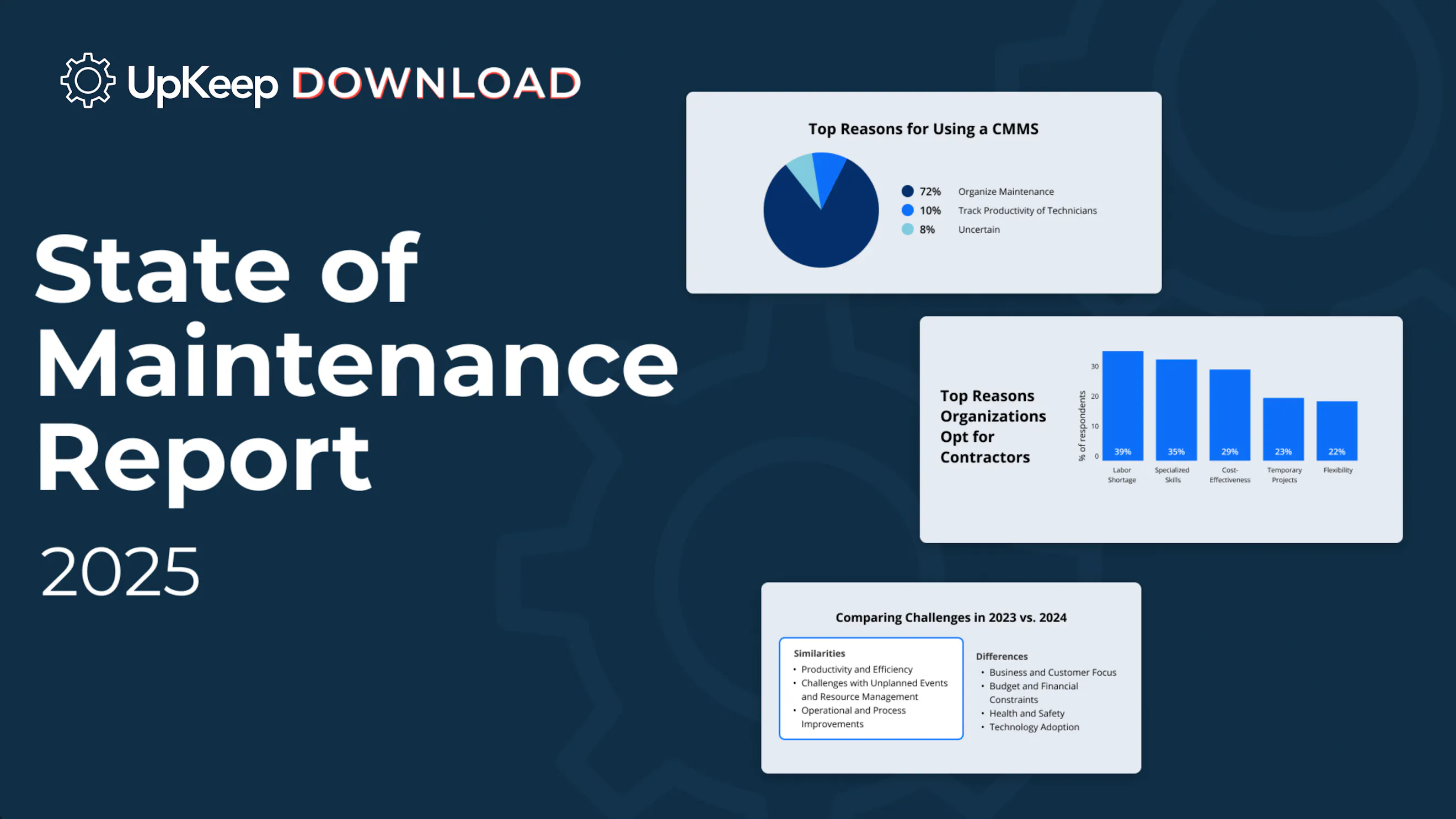 Machine Maintenance Report The 2026 State of Maintenance Report